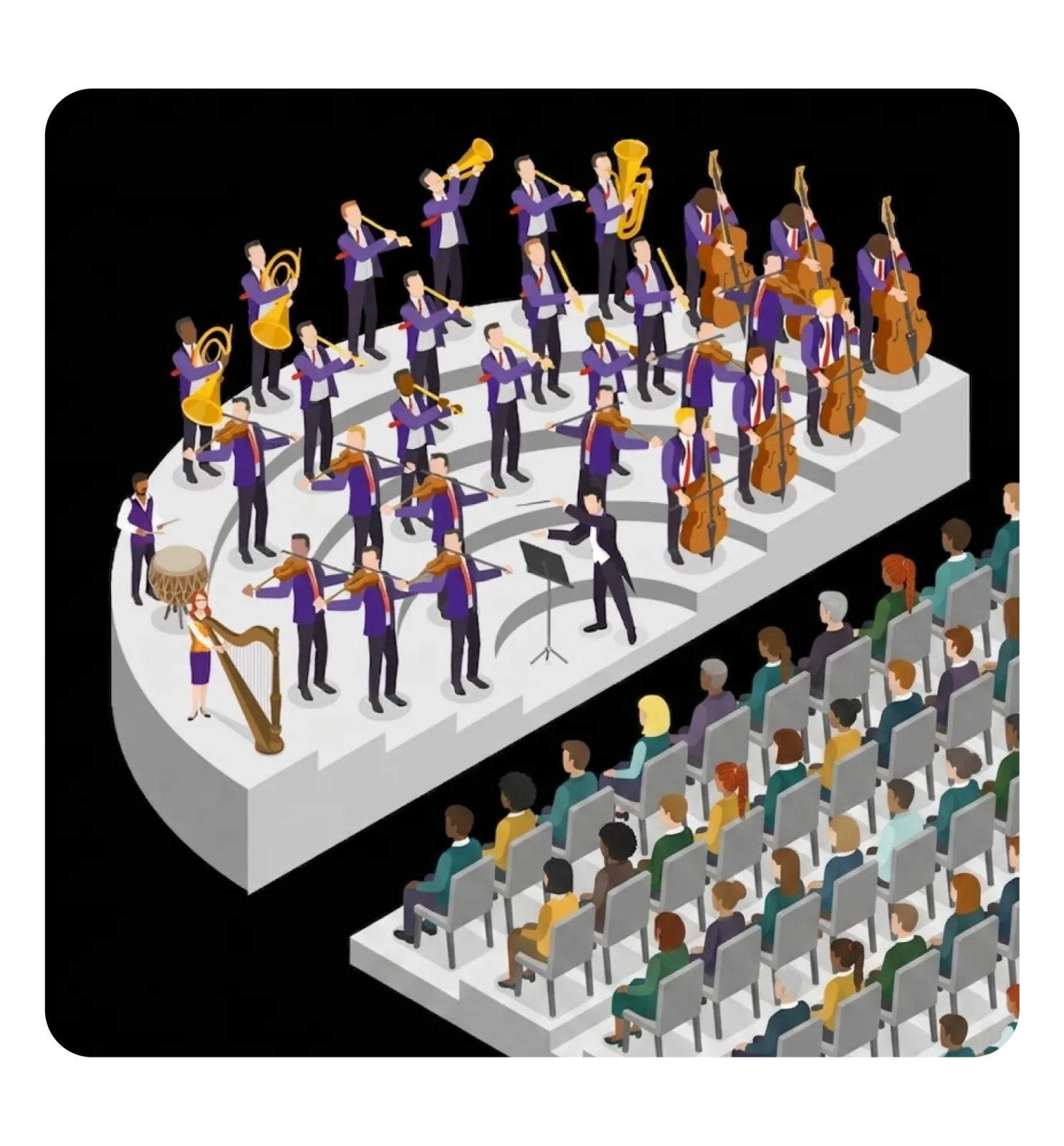 An orchestra with a conductor — Rival as the orchestration layer
